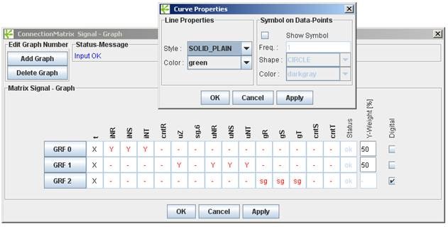 Fig. 5: Connection-Matrix Dialog of SCOPE.
