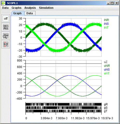 Fig. 7: Characteristic Waveforms, VSR.