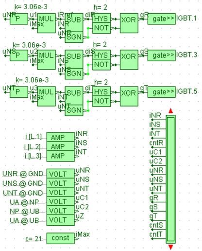 Fig. 9: Hysteresis-Current-Control of the Vienna Rectifier.
