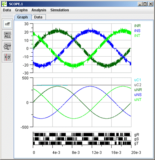 Fig. 10: Characteristic Waveforms, Vienna Rectifier.