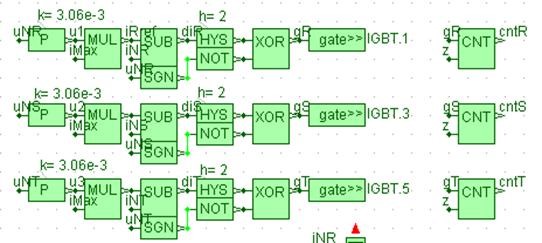 Fig. 11: Counter Implementation, Vienna Rectifier.