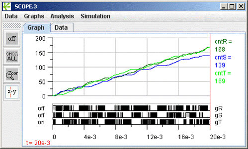 Fig. 12: Counter Signal, Vienna Rectifier.