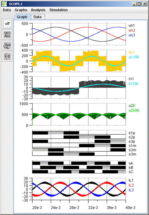 Fig. 13: Numerical Simulation of the Time Behavior of the Sparse Matrix.