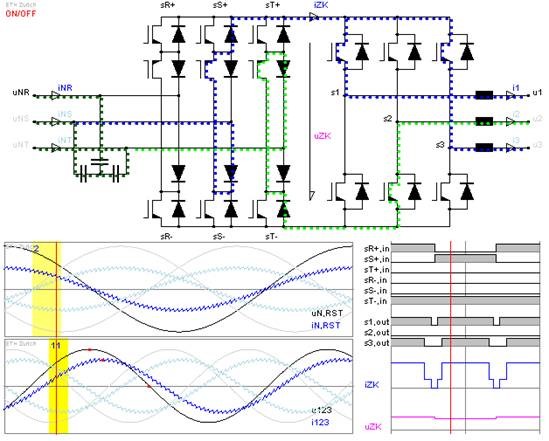 Fig. 8: Java-Animation of the Sparse Matrix Converter at www.ipes.ethz.ch.